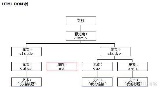 javascript是什么语言开发的 js用的是什么语言_HTML_50