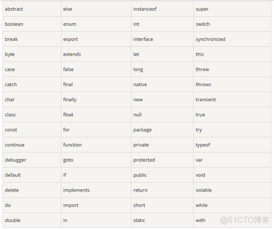 javascript是什么语言开发的 js用的是什么语言_javascript是什么语言开发的_68