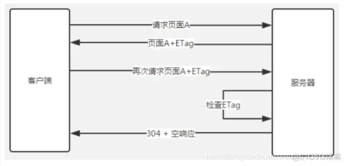 浏览器缓存axios请求 浏览器缓存数据_缓存_09