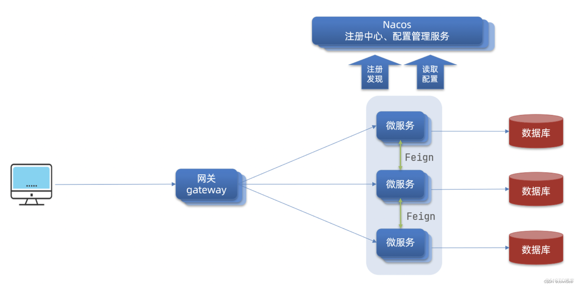 网关nacos gateway 架构图 gateway网关详解_java