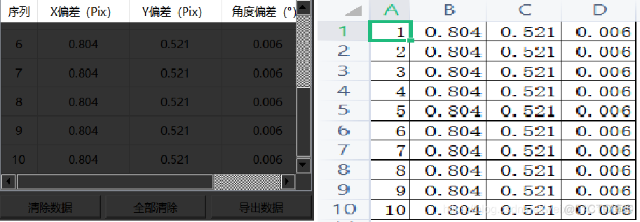 [Qt5&控件] 表格列表控件Table Widget的使用_开发语言