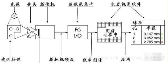 [硬件选型] 工业相机之相机分类_视觉硬件