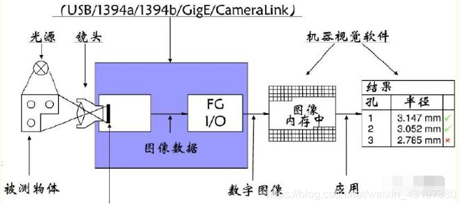 [硬件选型] 工业相机之相机分类_机器视觉_02