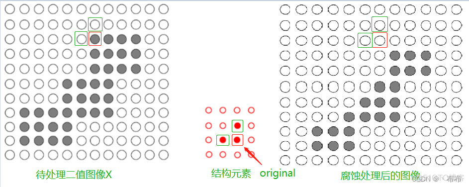 [Halcon&图像] 形态学处理(腐蚀、膨胀、开运算、闭运算)_计算机视觉_02