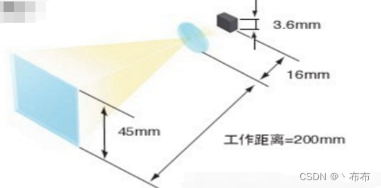 [硬件选型] 工业镜头之参数和选型_视觉硬件_05