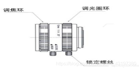 [硬件选型] 工业镜头之参数和选型_变焦_06