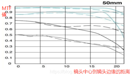 [硬件选型] 工业镜头之参数和选型_机器视觉_12