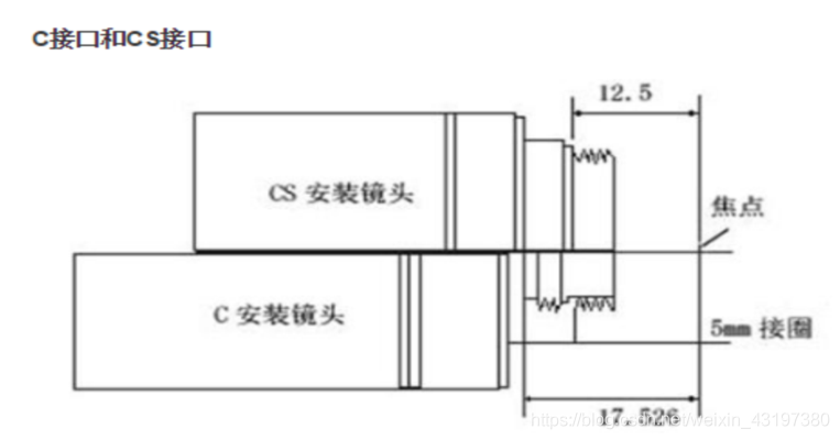 [硬件选型] 工业镜头之参数和选型_工业相机_13