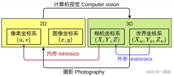 [Halcon&标定] 单相机标定_机器视觉