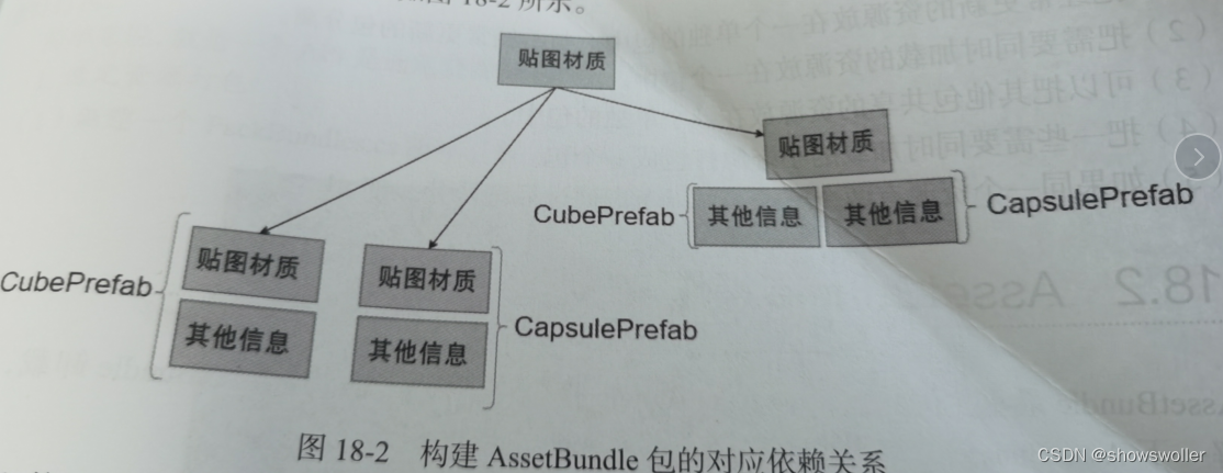 打包python项目为unity可执行文件 unity打包过程_c#