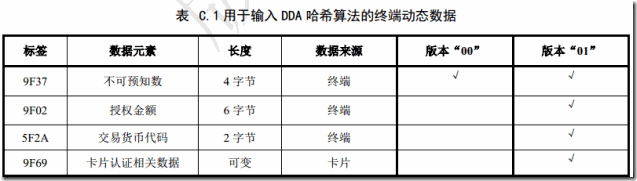 java 交行卡号验证规则 交通银行储蓄卡认证_恢复数据