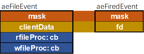 doceker 部署redis服务 redis accept worker_数组_02