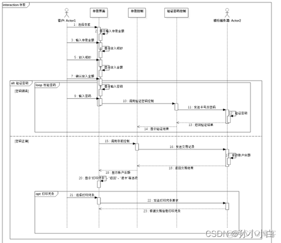 ATM系统的顶层架构 atm系统功能介绍_编辑器_04