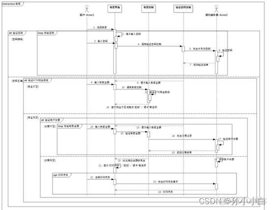 ATM系统的顶层架构 atm系统功能介绍_普通用户_06