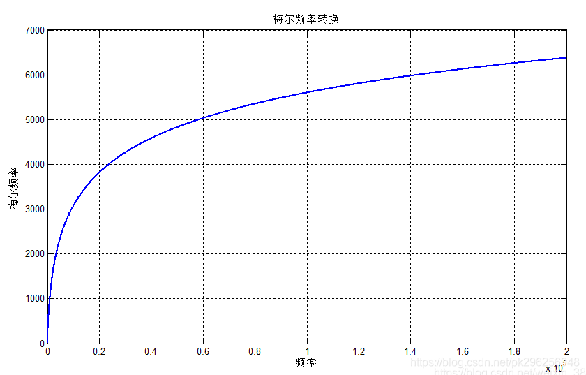 python 画梅尔频谱图 梅尔频谱和mfcc区别_python 画梅尔频谱图_02