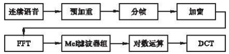 python 画梅尔频谱图 梅尔频谱和mfcc区别_python 画梅尔频谱图_03