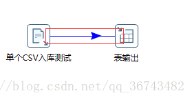 kettle 分页迁移mysql 数据 kettle批量导入数据_kettle_05