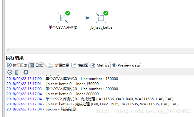 kettle 分页迁移mysql 数据 kettle批量导入数据_kettle_10