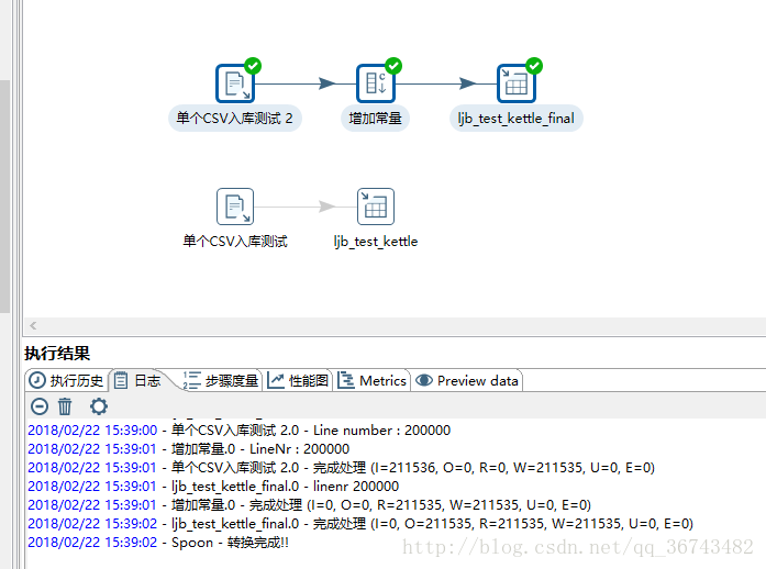 kettle 分页迁移mysql 数据 kettle批量导入数据_ETL_15