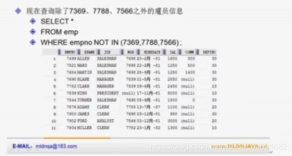 限制查询条数sql server plsql限制查询条数_数据库_38