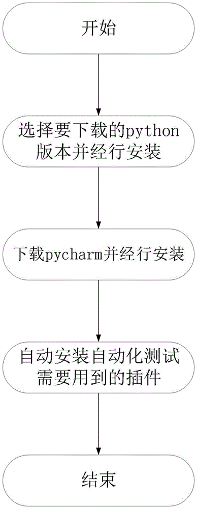 python自动部署java python自动化部署平台_自动下载