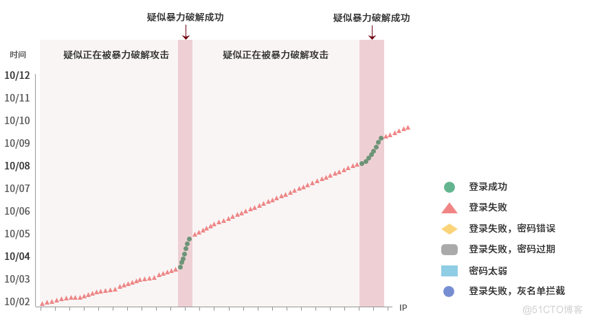 防御升级！SMC2助力企业高效应对邮箱安全挑战_邮件安全_02