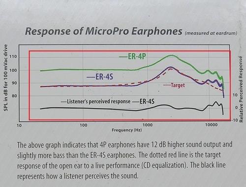 android 耳机音量曲线 耳机声音曲线_测试过程