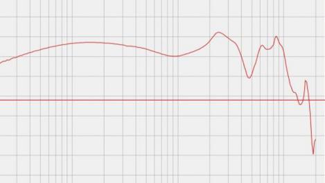 android 耳机音量曲线 耳机声音曲线_相似度_04
