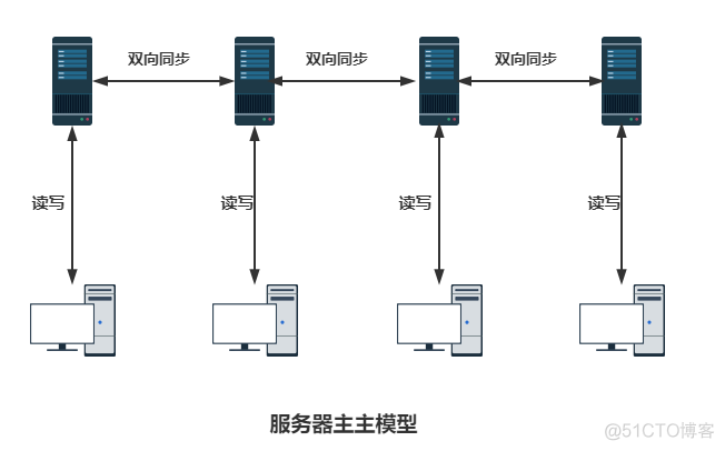 服务器新增内存条bios设置 服务器加内存_服务器