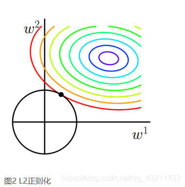 L1正则化 代码 pytorch python l2正则化_L1正则化 代码 pytorch_06