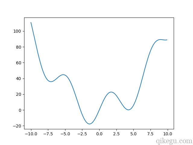 pytorch 优化器 指定参数不训练 scipy优化器_pytorch 优化器 指定参数不训练_05