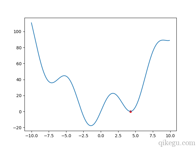 pytorch 优化器 指定参数不训练 scipy优化器_pytorch 优化器 指定参数不训练_06