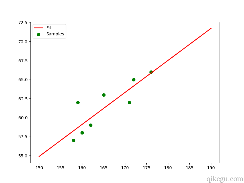 pytorch 优化器 指定参数不训练 scipy优化器_pytorch 优化器 指定参数不训练_11