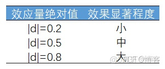 python单样本t检验代码 python 双样本t检验_数据集_14