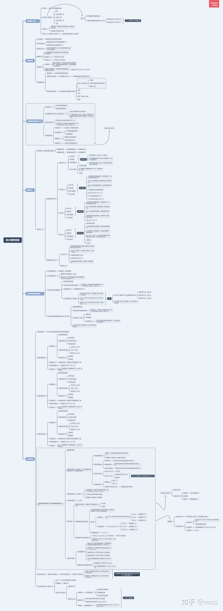 python单样本t检验代码 python 双样本t检验_数据集_16