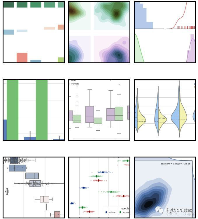 python 维诺图算法 python violinplot_数据集_02