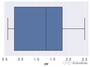 python 维诺图算法 python violinplot_python 维诺图算法_05