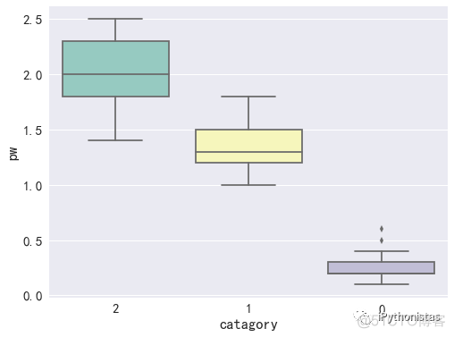 python 维诺图算法 python violinplot_数据_08