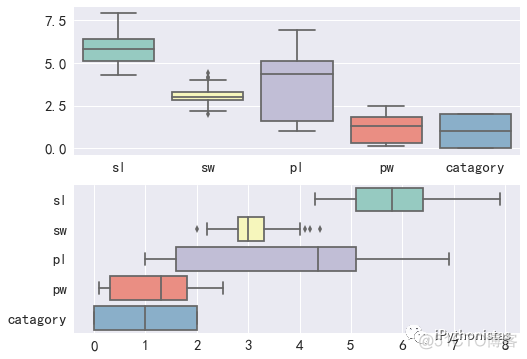 python 维诺图算法 python violinplot_数据_09