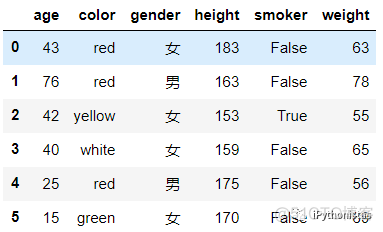 python 维诺图算法 python violinplot_数据集_13