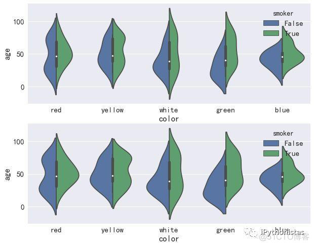 python 维诺图算法 python violinplot_数据_16