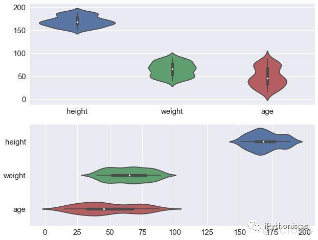 python 维诺图算法 python violinplot_缩放_17