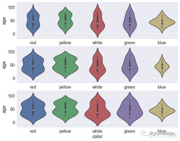 python 维诺图算法 python violinplot_数据集_19