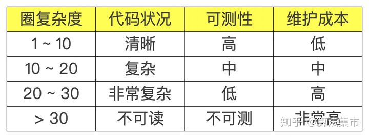 java 代码复杂度 代码复杂度度量_复杂度