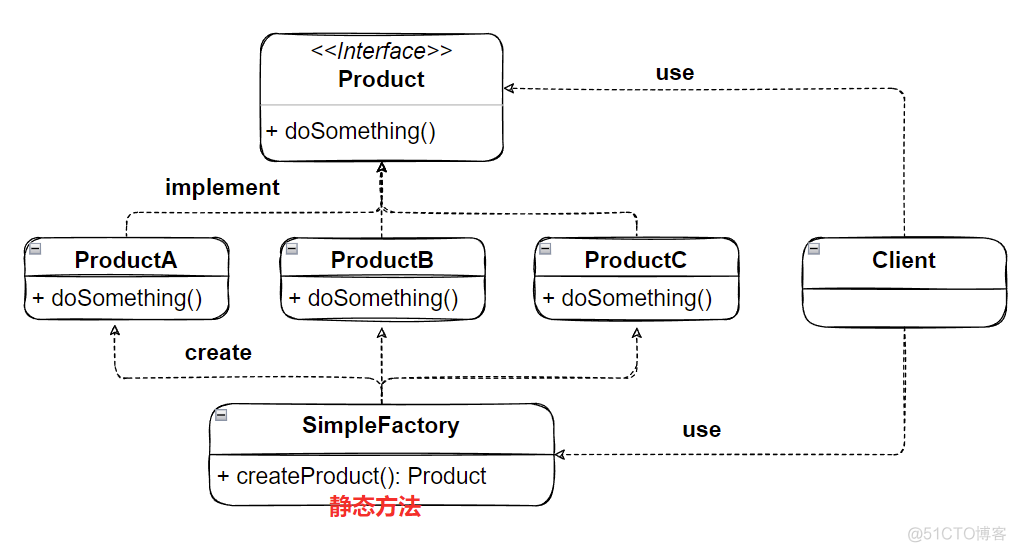 android 简单工厂和抽象工厂 简单工厂 工厂 抽象工厂_ide