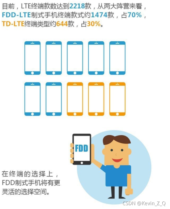 LTE移动通信网络架构 移动数据的lte_LTE移动通信网络架构_02