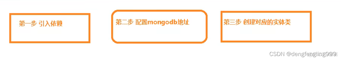 尚硅谷hadoop资料下载 尚硅谷mongodb_User_06