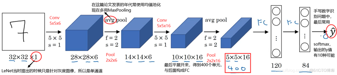 画深度学习卷积的图的网站 卷积网络深度_卷积