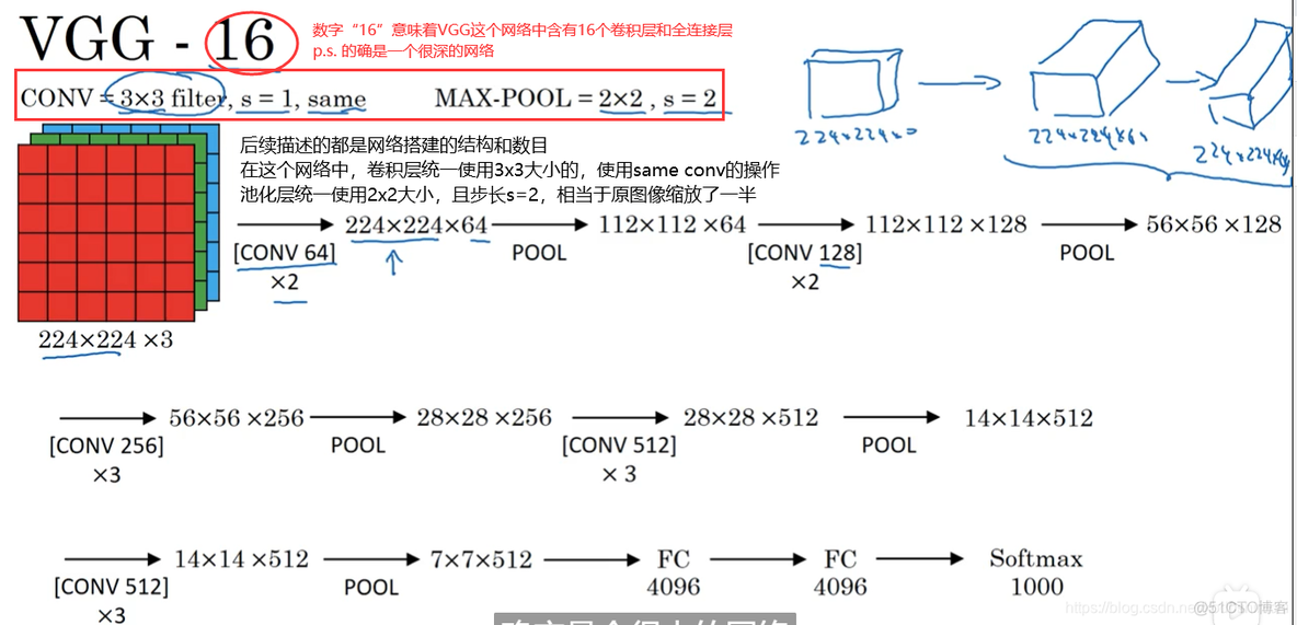 画深度学习卷积的图的网站 卷积网络深度_卷积_03