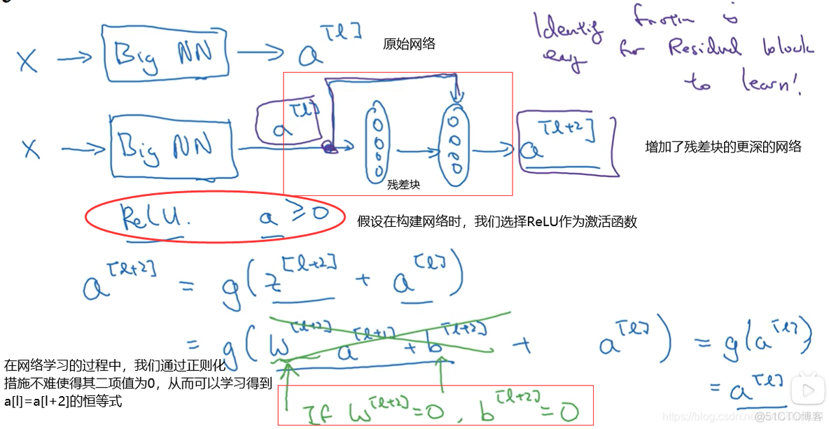 画深度学习卷积的图的网站 卷积网络深度_画深度学习卷积的图的网站_07